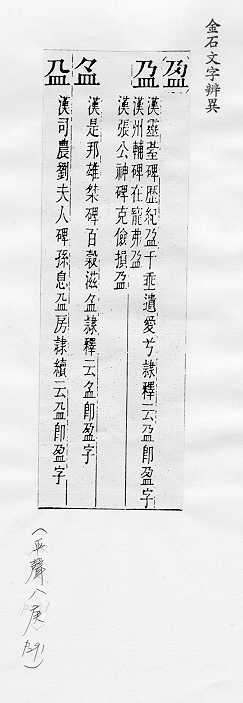 金石文字辨異 