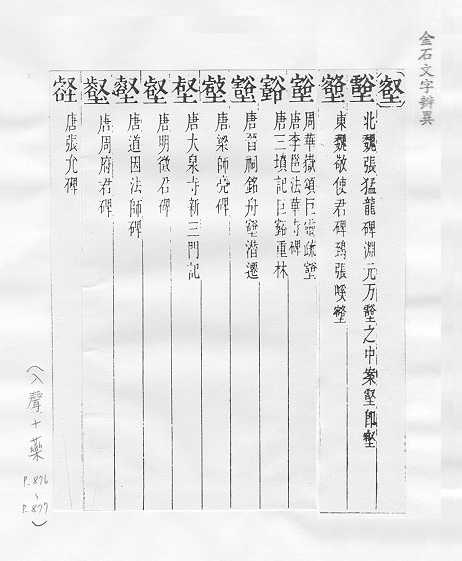 金石文字辨異 