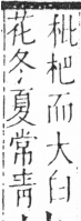 字彙 卷六．木部．頁36．右