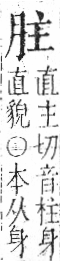 字彙 卷九．肉部．頁79．左