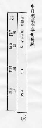 中日朝漢字字形對照 