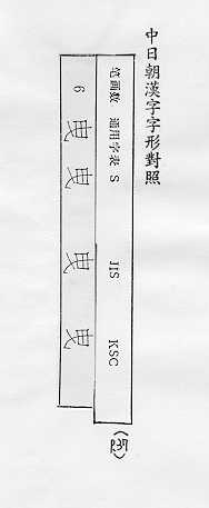 中日朝漢字字形對照 