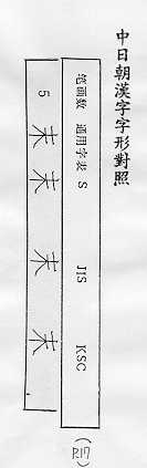 中日朝漢字字形對照 