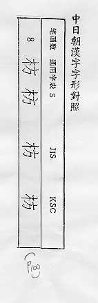 中日朝漢字字形對照 