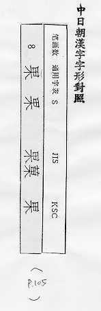 中日朝漢字字形對照 