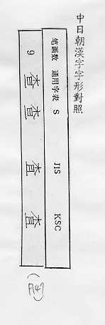 中日朝漢字字形對照 