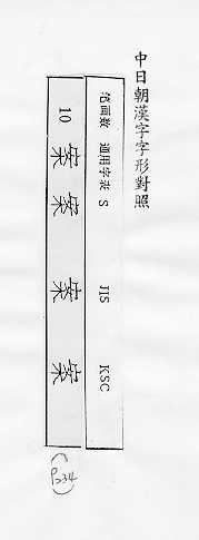 中日朝漢字字形對照 