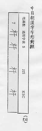 中日朝漢字字形對照 