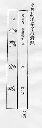 中日朝漢字字形對照 