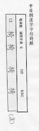 中日朝漢字字形對照 