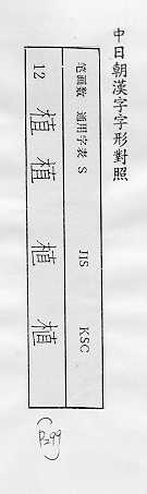 中日朝漢字字形對照 