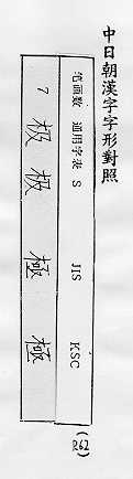 中日朝漢字字形對照 