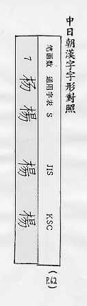 中日朝漢字字形對照 