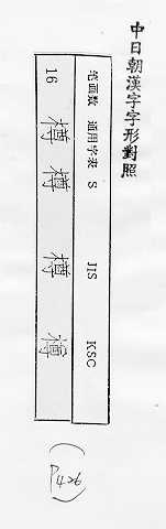 中日朝漢字字形對照 