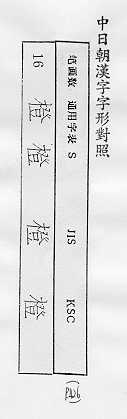 中日朝漢字字形對照 