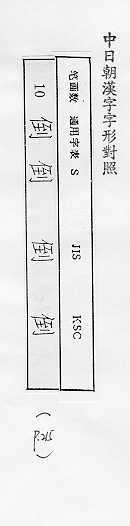 中日朝漢字字形對照 