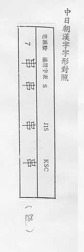 中日朝漢字字形對照 