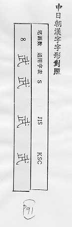 中日朝漢字字形對照 