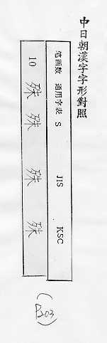 中日朝漢字字形對照 