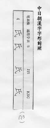 中日朝漢字字形對照 