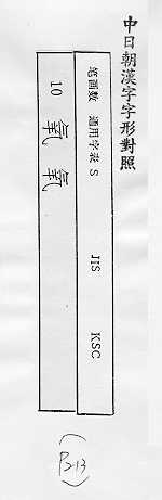 中日朝漢字字形對照 