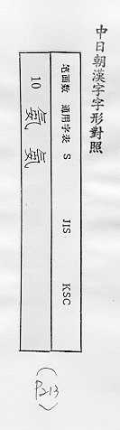 中日朝漢字字形對照 