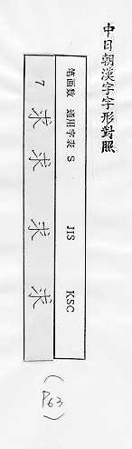 中日朝漢字字形對照 