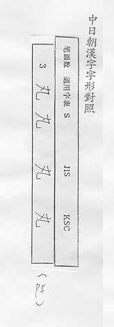 中日朝漢字字形對照 