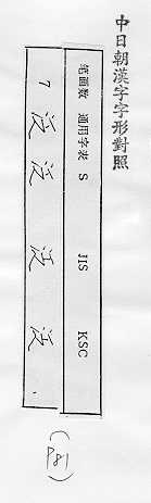 中日朝漢字字形對照 