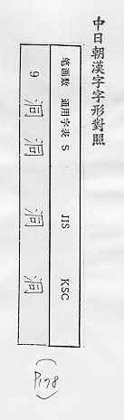 中日朝漢字字形對照 