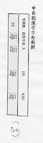 中日朝漢字字形對照 