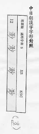 中日朝漢字字形對照 