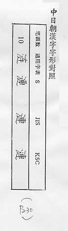 中日朝漢字字形對照 