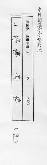 中日朝漢字字形對照 