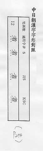 中日朝漢字字形對照 