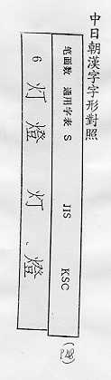 中日朝漢字字形對照 