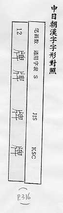 中日朝漢字字形對照 