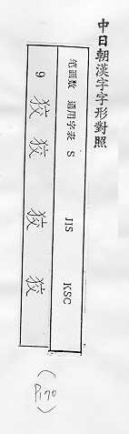 中日朝漢字字形對照 