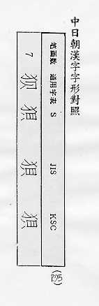 中日朝漢字字形對照 