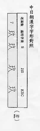 中日朝漢字字形對照 