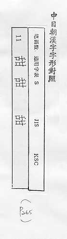 中日朝漢字字形對照 