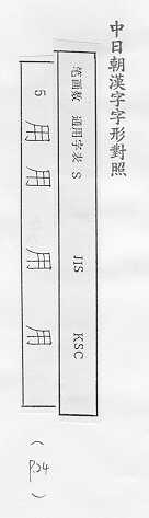 中日朝漢字字形對照 