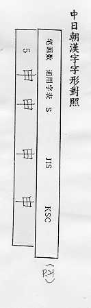 中日朝漢字字形對照 