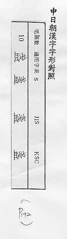 中日朝漢字字形對照 