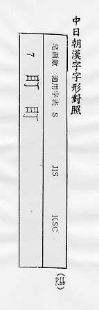 中日朝漢字字形對照 