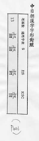 中日朝漢字字形對照 