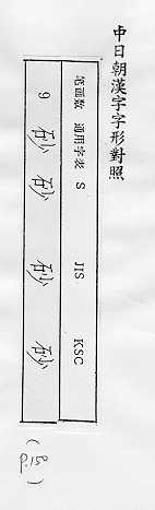 中日朝漢字字形對照 