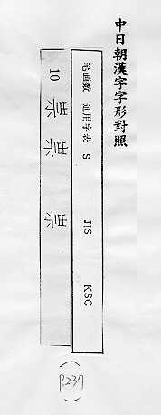 中日朝漢字字形對照 