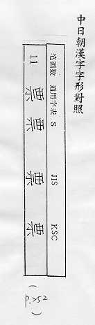 中日朝漢字字形對照 