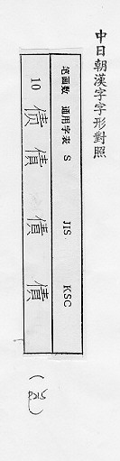 中日朝漢字字形對照 